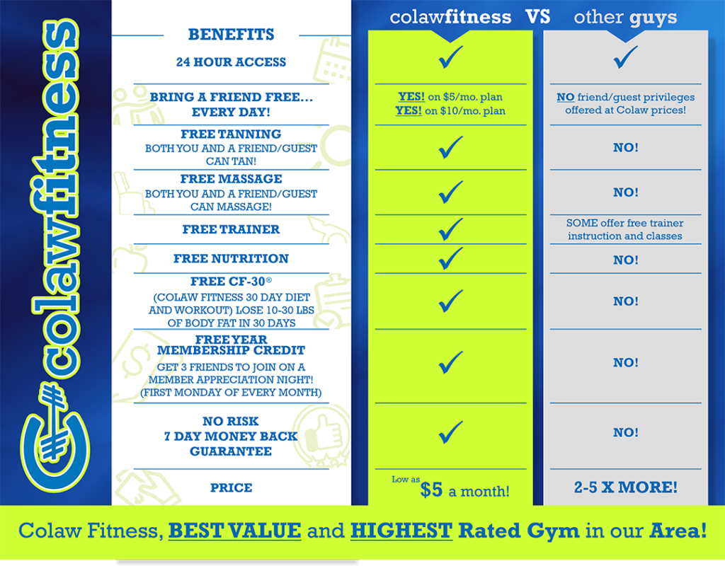 Colaw Fitness Memberships